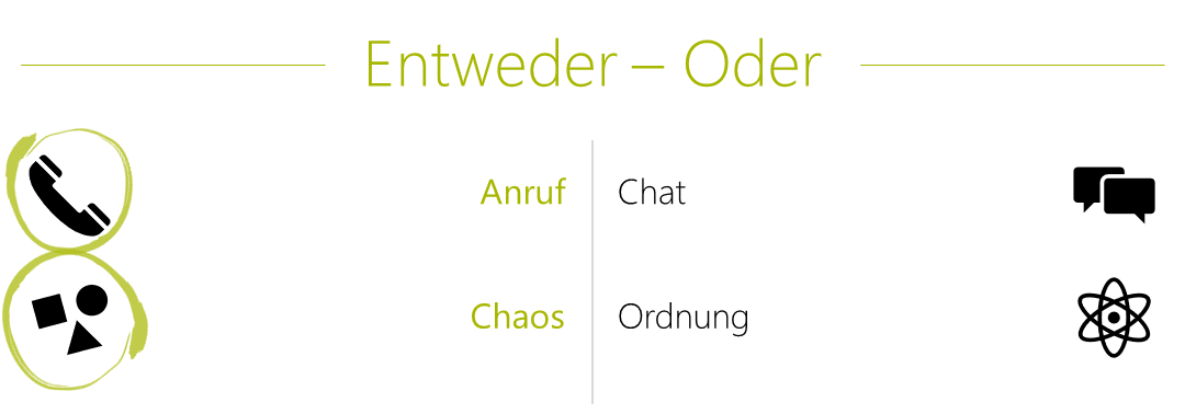 Carolin Entweder Oder Anruf und Chaos