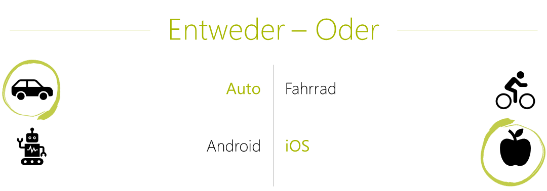 Carolin Entweder Oder Auto und iOS