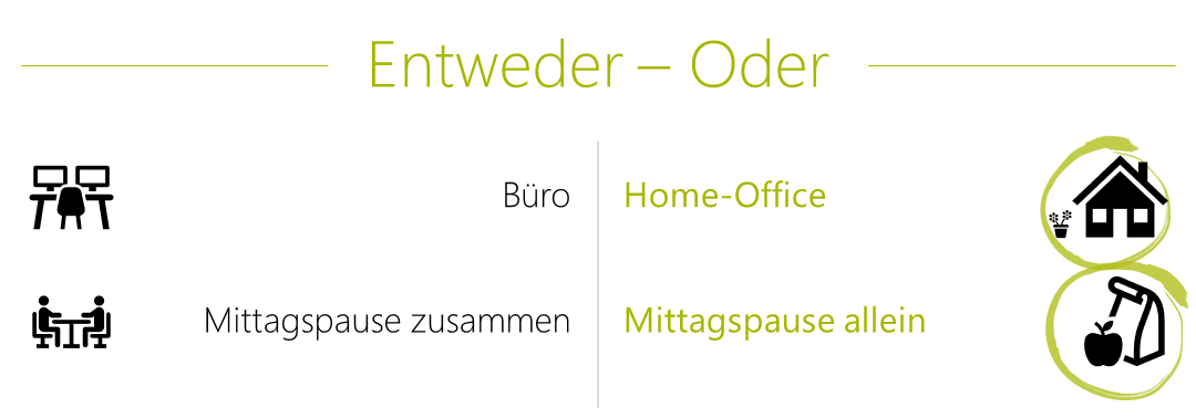 Carolin Entweder Oder Home-Office und Mittag allein