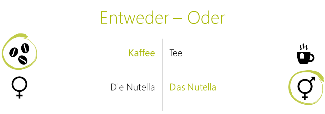 Carolin Entweder Oder Kaffee und Das Nutella