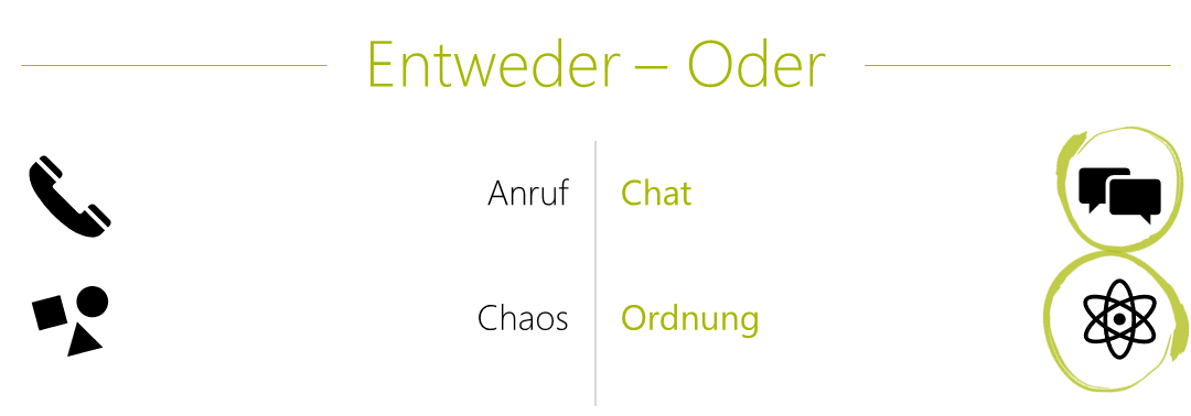 Julia Entweder Oder Chat und Ordnung