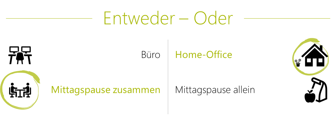 Julia Entweder Oder Home-Office und Mittag zusammen