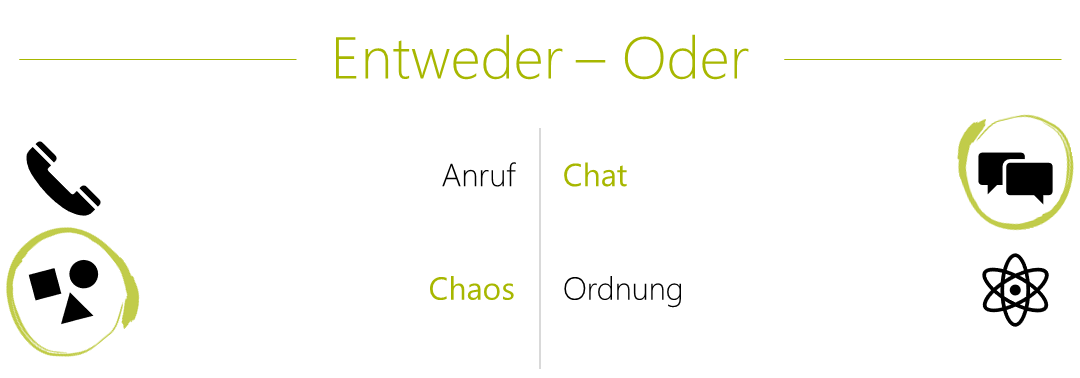 Daniel Entweder Oder Chat und Chaos