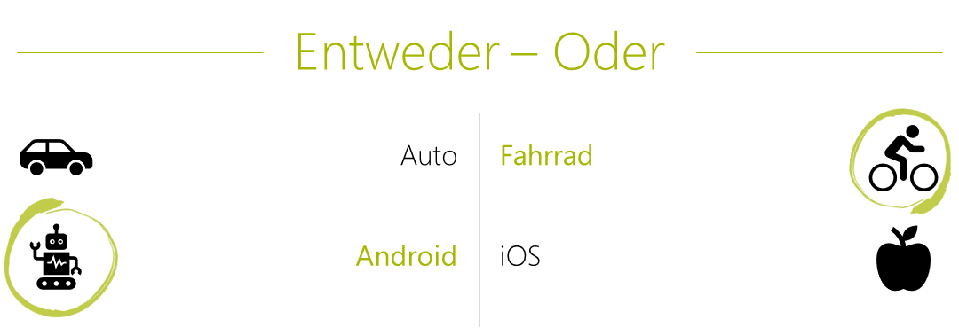 Daniel Entweder Oder Fahrrad und Android