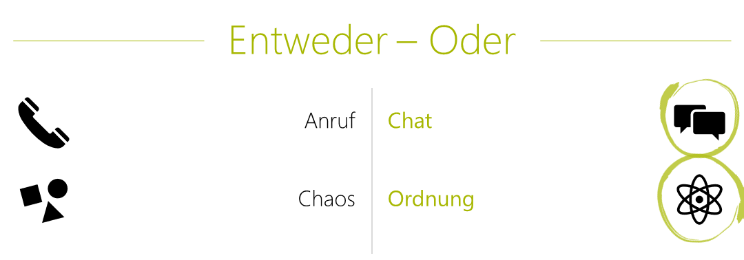 Lena Entweder Oder Chat und Ordnung