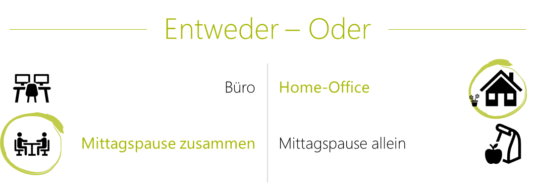 Lena Entweder Oder Home Office und Mittag zusammen