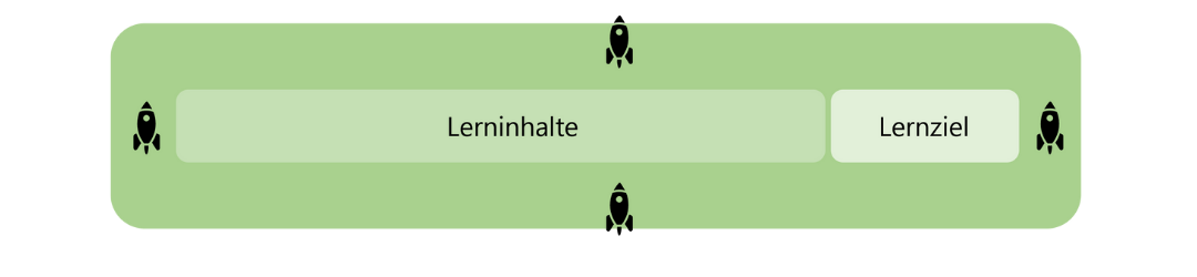 Gamification - Begleitende Struktur