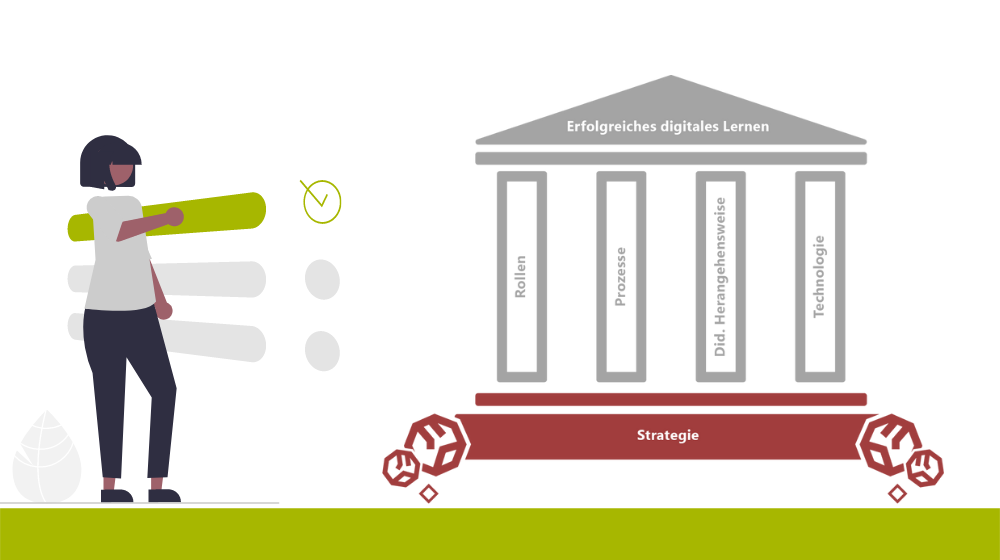 Erfolg beim digitalen Lernen – diese vier Säulen machen es möglich!